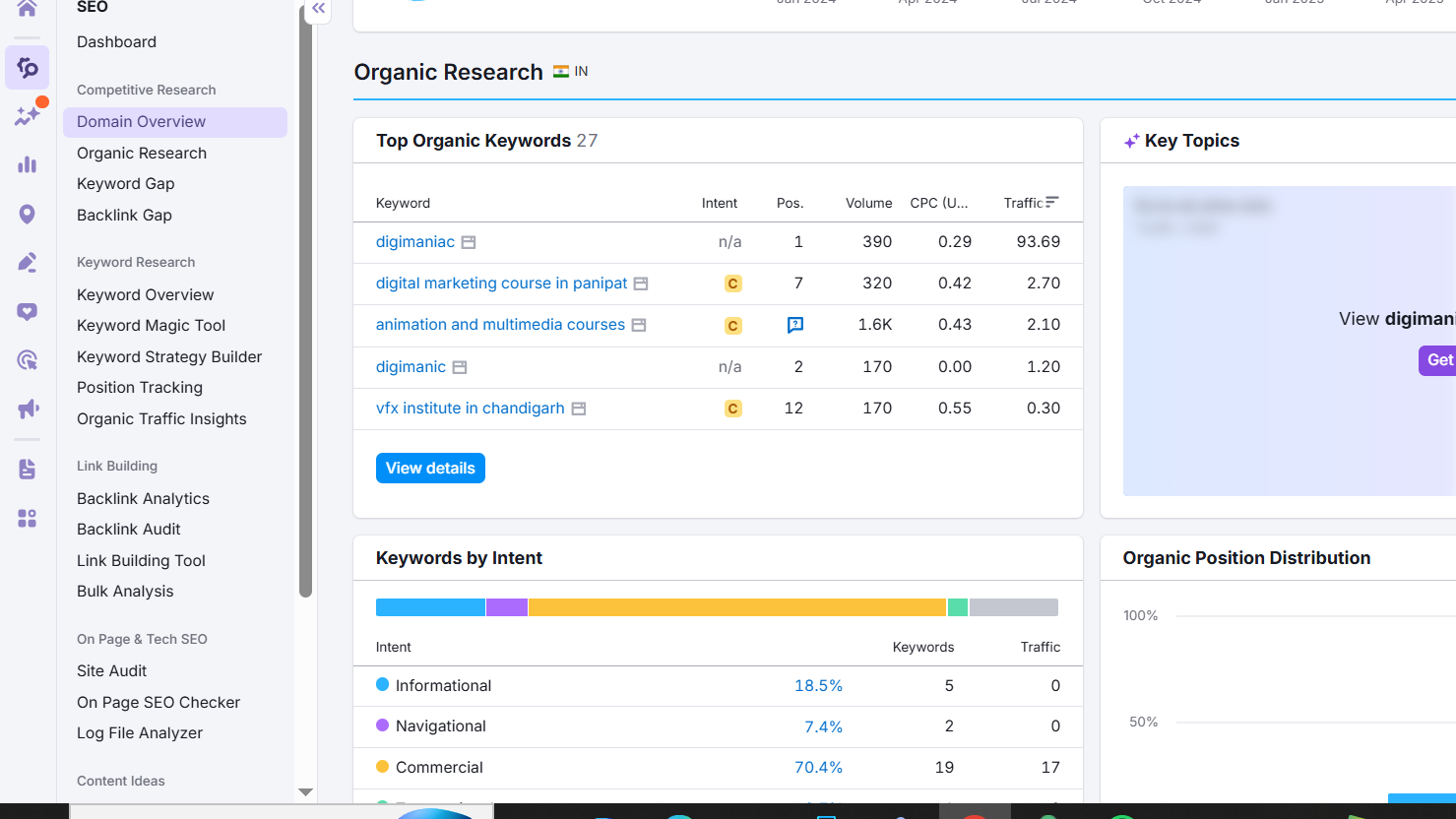 semrush : free SEO tools for keyword research 