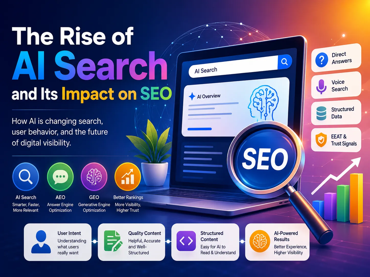 The Rise of AI Search and Its Impact on SEO
