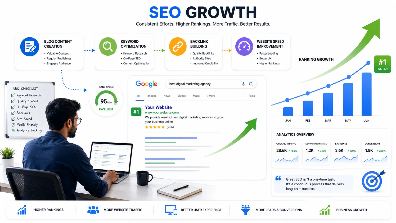 Why Consistency Matters in Digital Marketing Campaigns