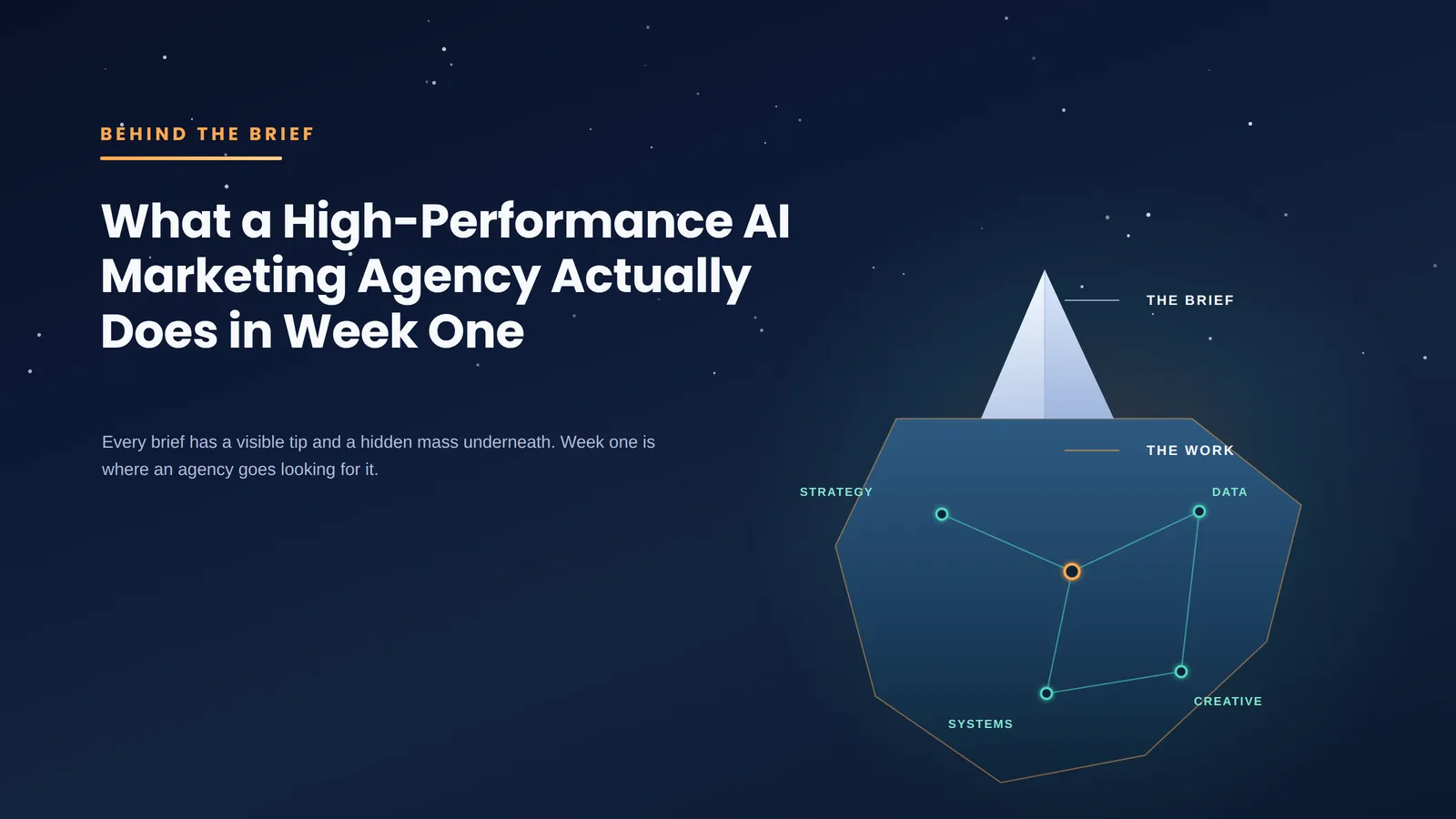 Behind the Brief: What a High-Performance AI Marketing Agency Actually Does in Week One
