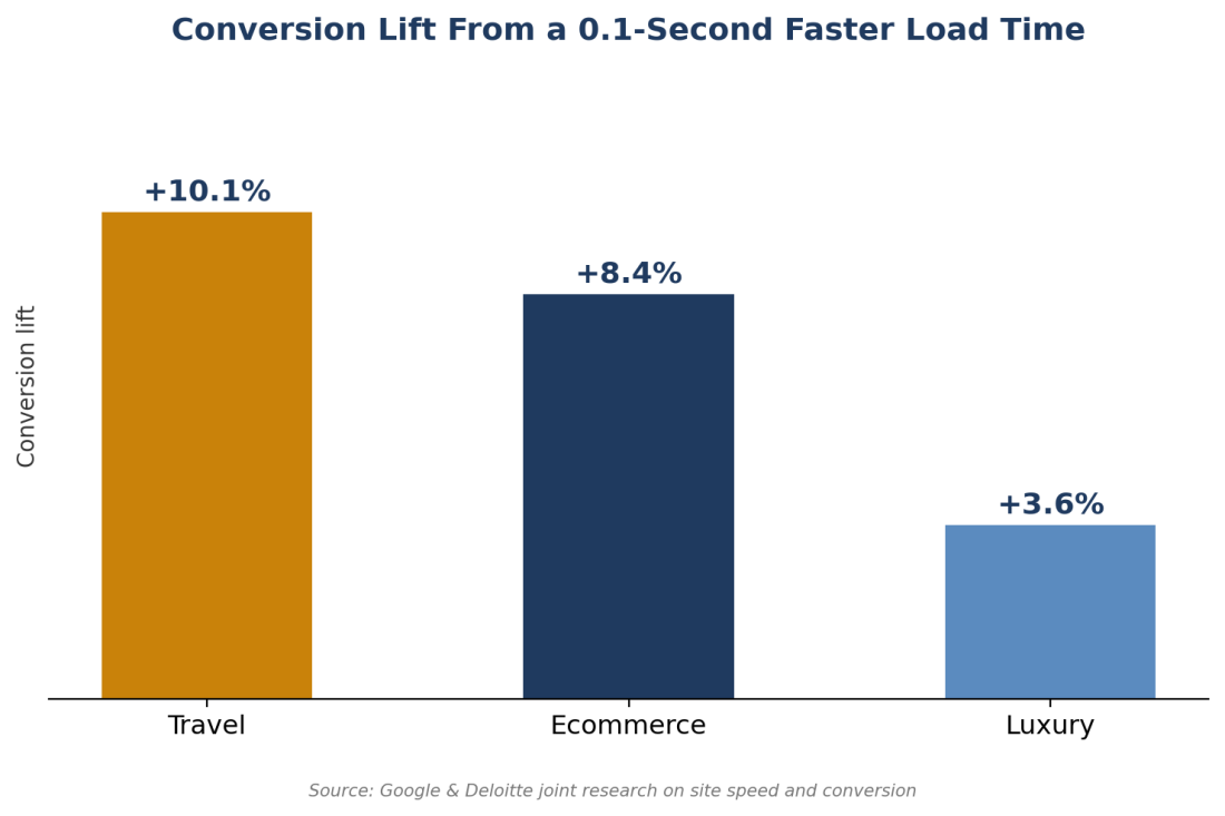 Why Shoppers Leave Before They Buy
