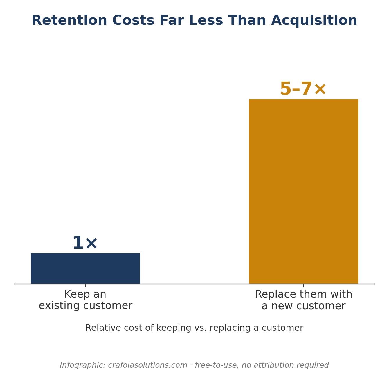 Why Shoppers Leave Before They Buy