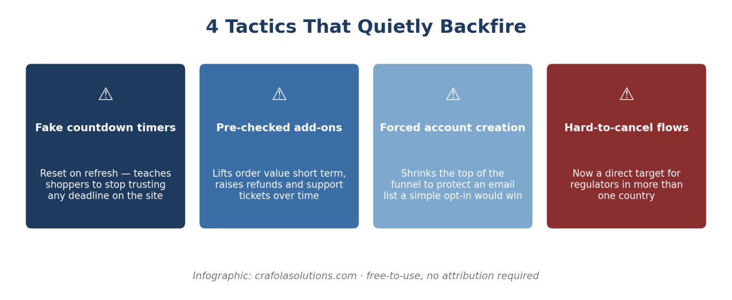 Why Shoppers Leave Before They Buy
