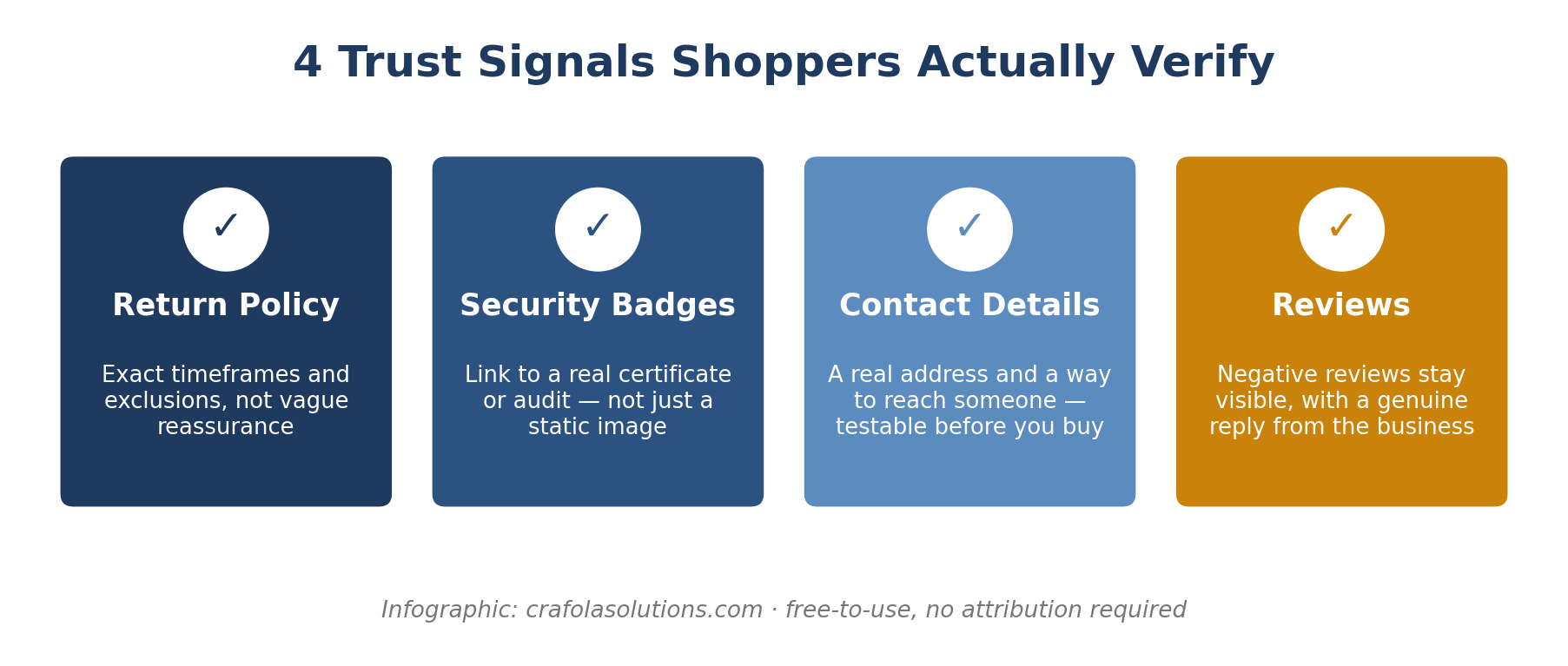 Why Shoppers Leave Before They Buy