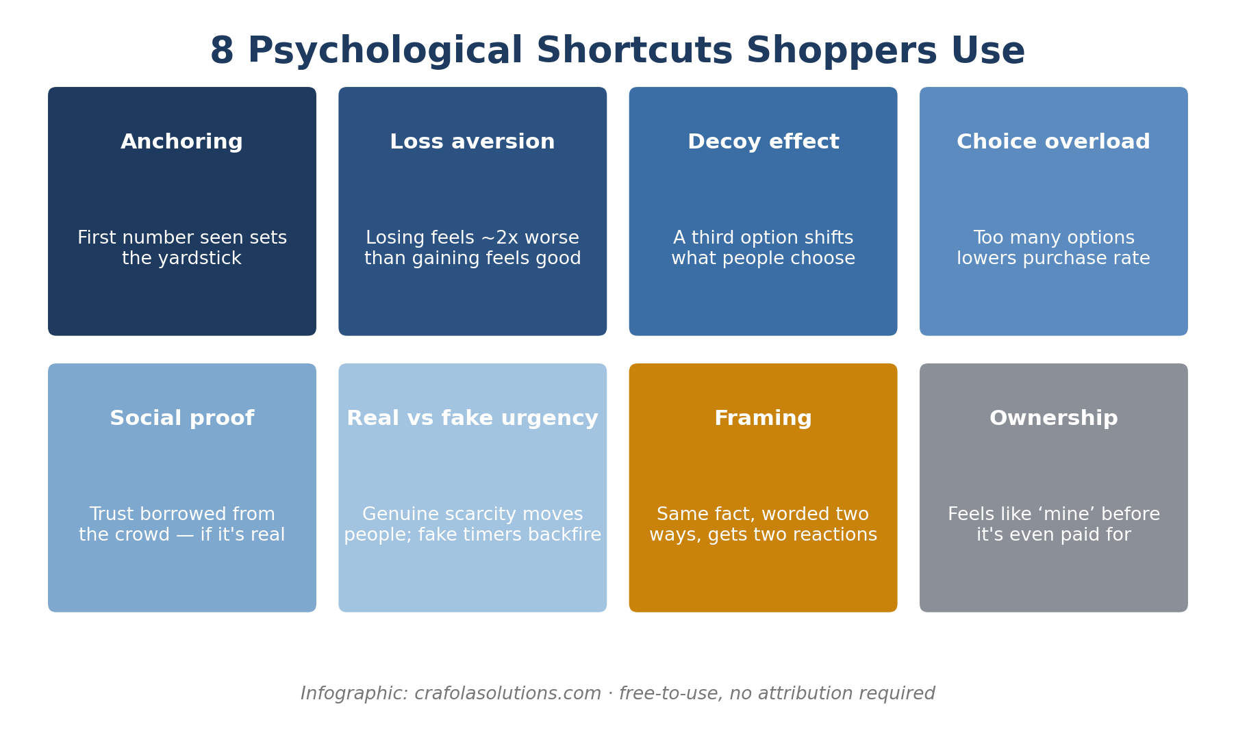 Why Shoppers Leave Before They Buy