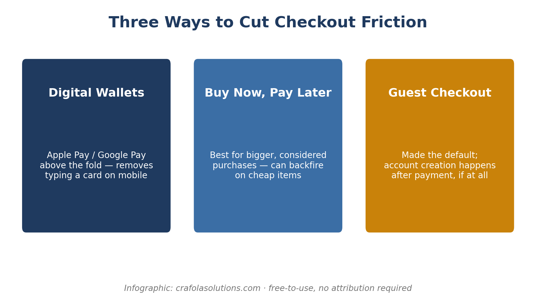 Why Shoppers Leave Before They Buy