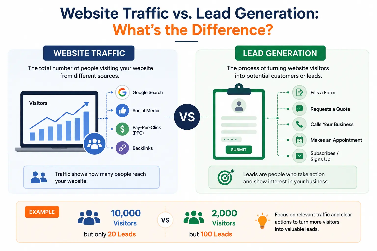 website traffic - digimaniac
