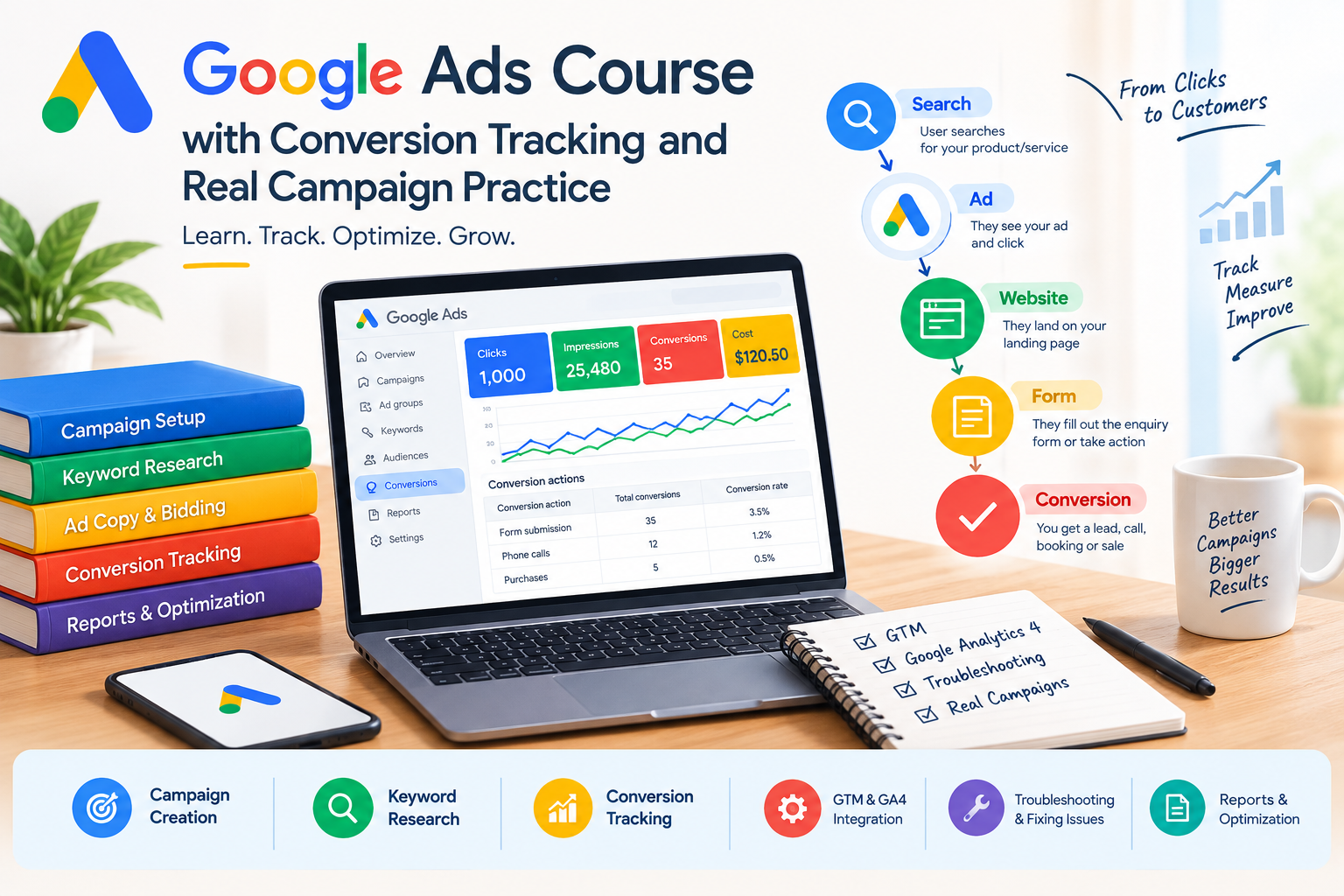 Google Ads Course with Conversion Tracking and Real Campaign Practice
