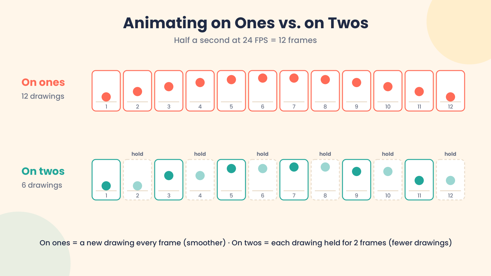 Frame-by-frame animation showing individual animation frames