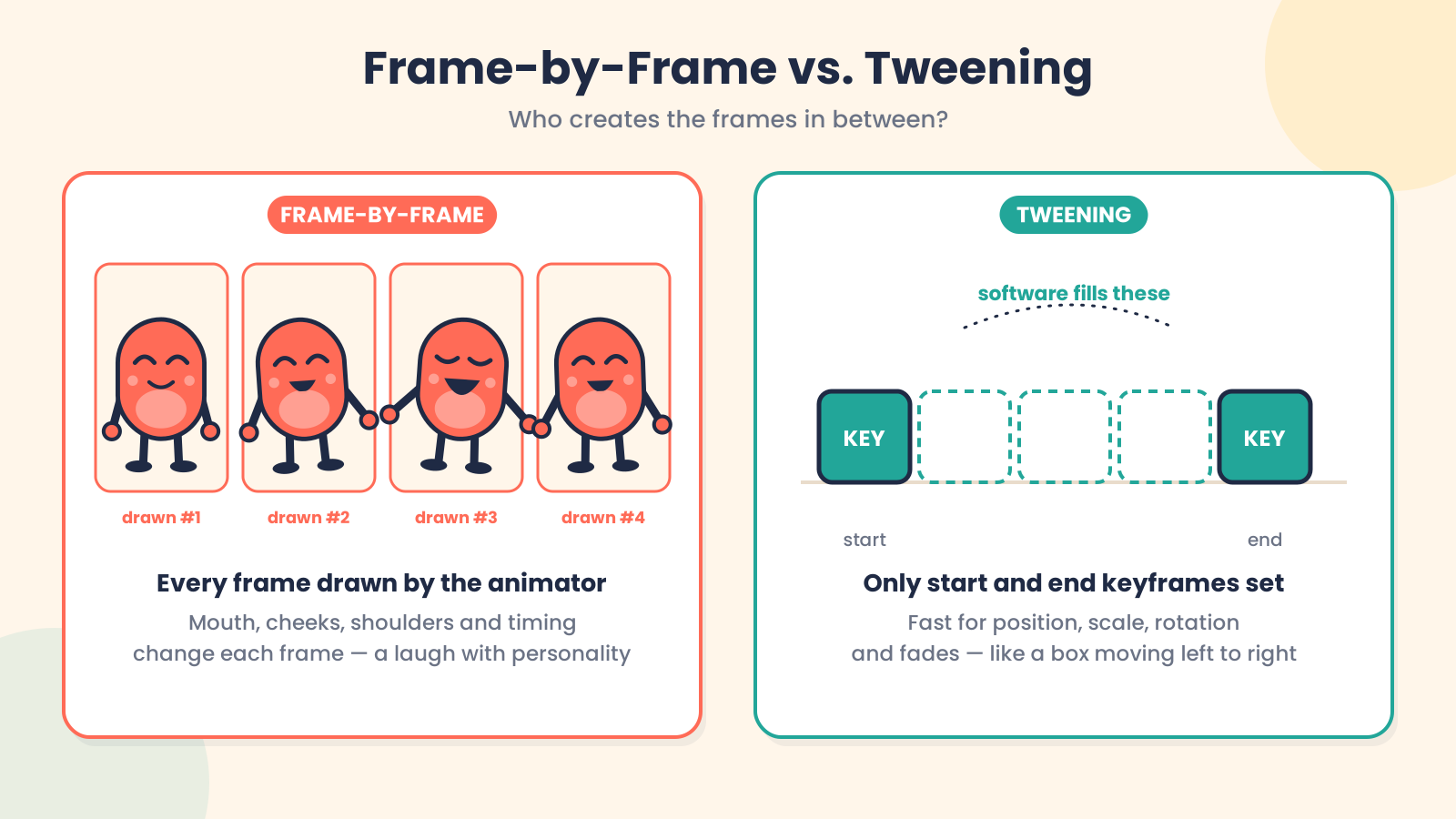 Frame-by-frame animation showing individual animation frames