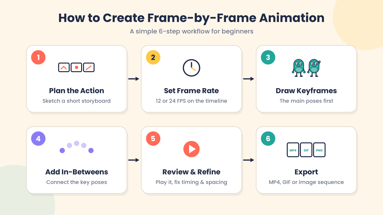 Frame-by-frame animation showing individual animation frames