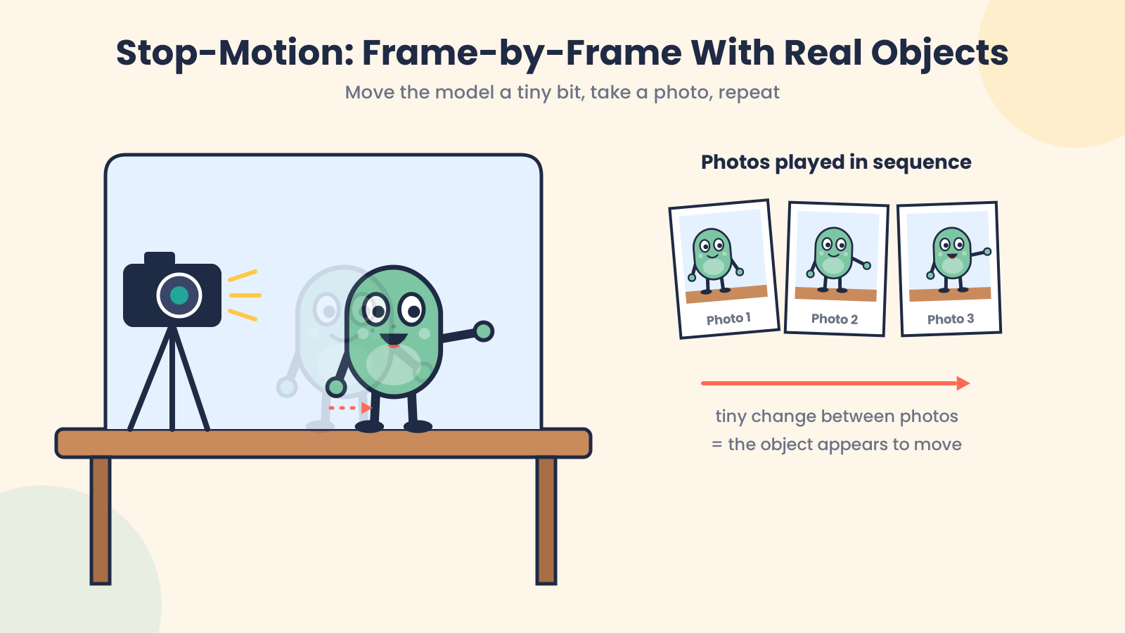 Frame-by-frame animation showing individual animation frames