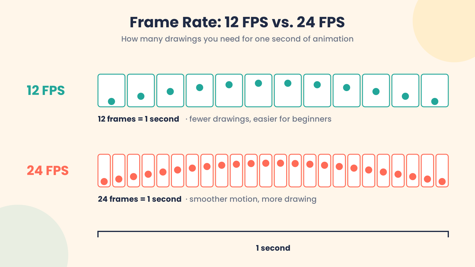 Frame-by-frame animation showing individual animation frames
