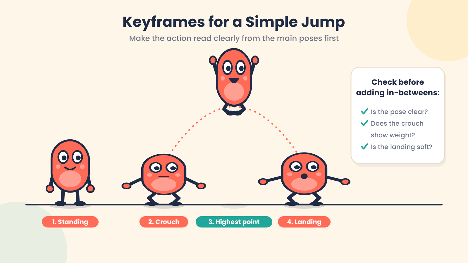Frame-by-frame animation showing individual animation frames
