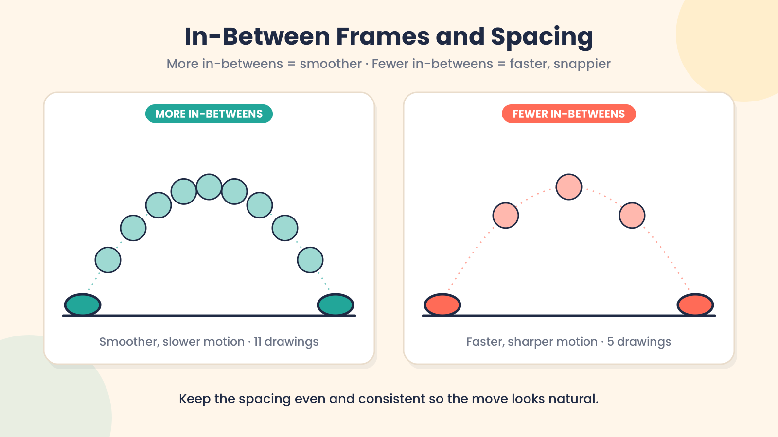 Frame-by-frame animation showing individual animation frames